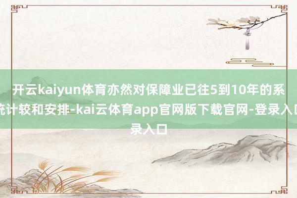 开云kaiyun体育亦然对保障业已往5到10年的系统计较和安排-kai云体育app官网版下载官网-登录入口